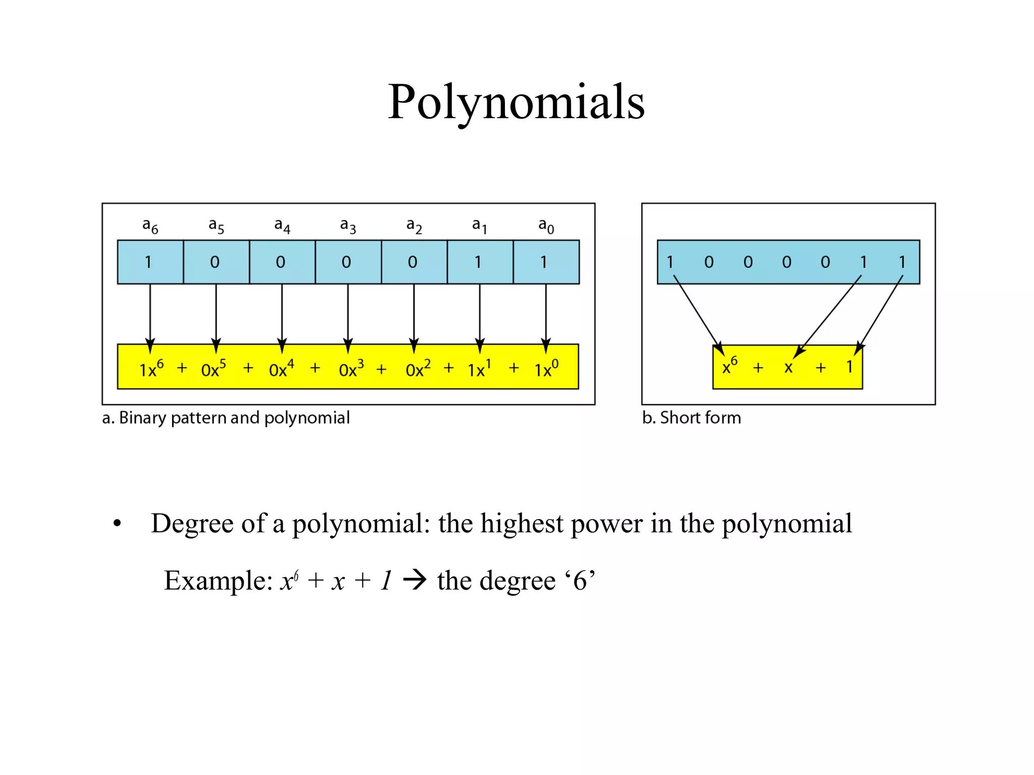 Polynomials 
• Degree of a polynomial: the highest power in the polynomial 
Example: x6 + x + 1  the degree ‘6’ 
 
