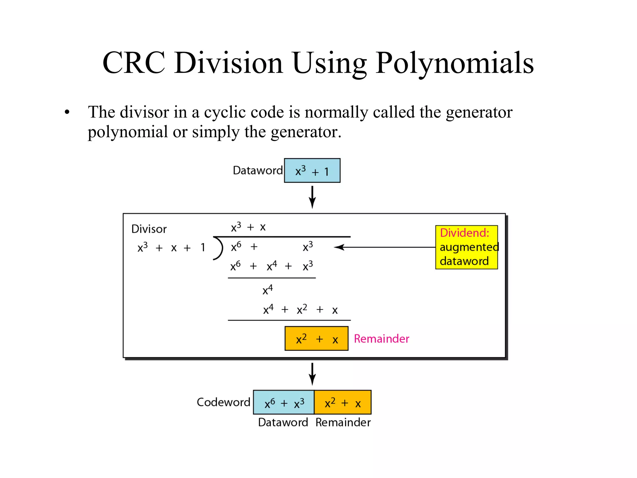 CRC Division Using Polynomials 
• The divisor in a cyclic code is normally called the generator 
polynomial or simply the generator. 
 