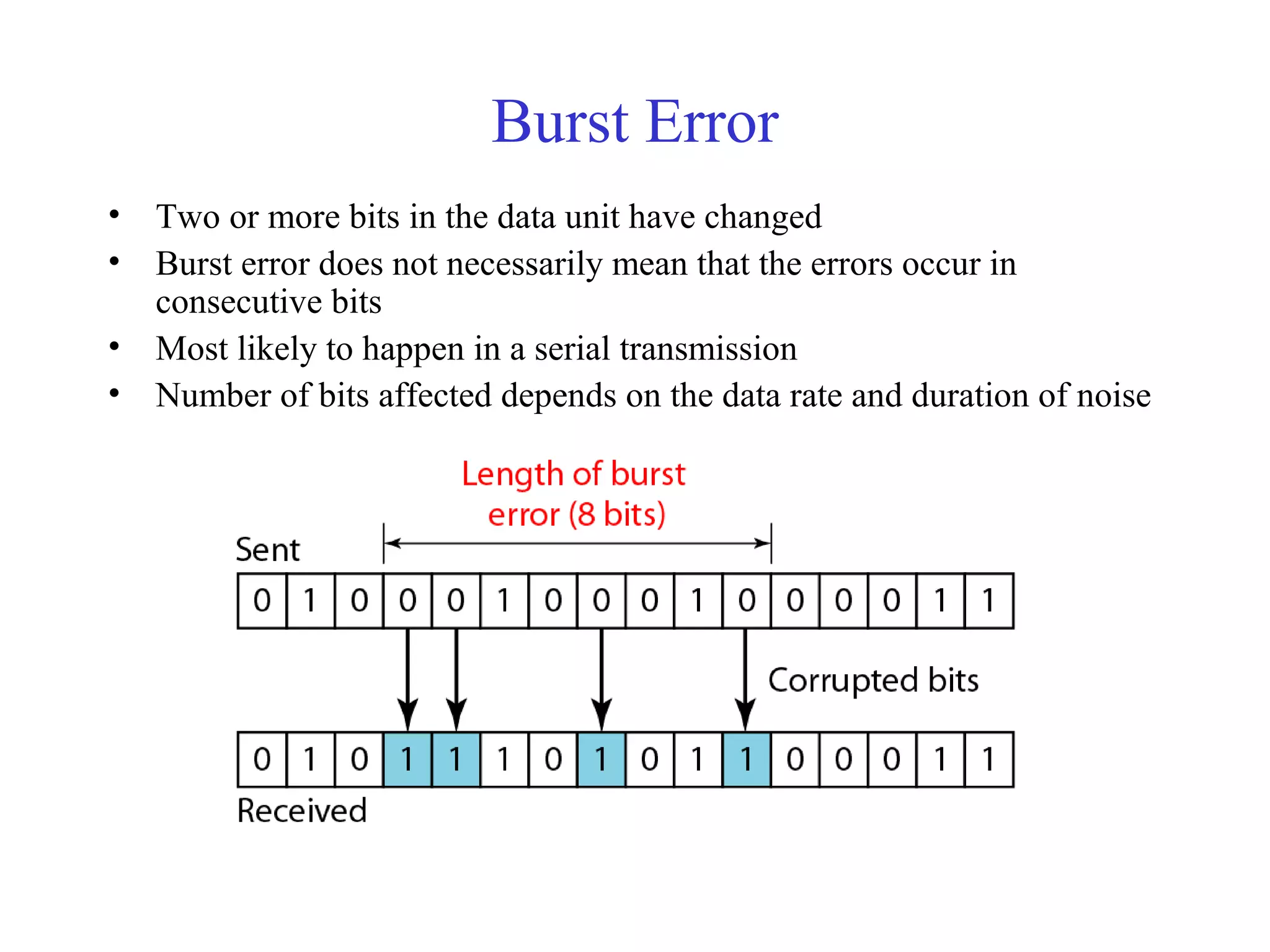 Burst Error 
• Two or more bits in the data unit have changed 
• Burst error does not necessarily mean that the errors occur in 
consecutive bits 
• Most likely to happen in a serial transmission 
• Number of bits affected depends on the data rate and duration of noise 
 