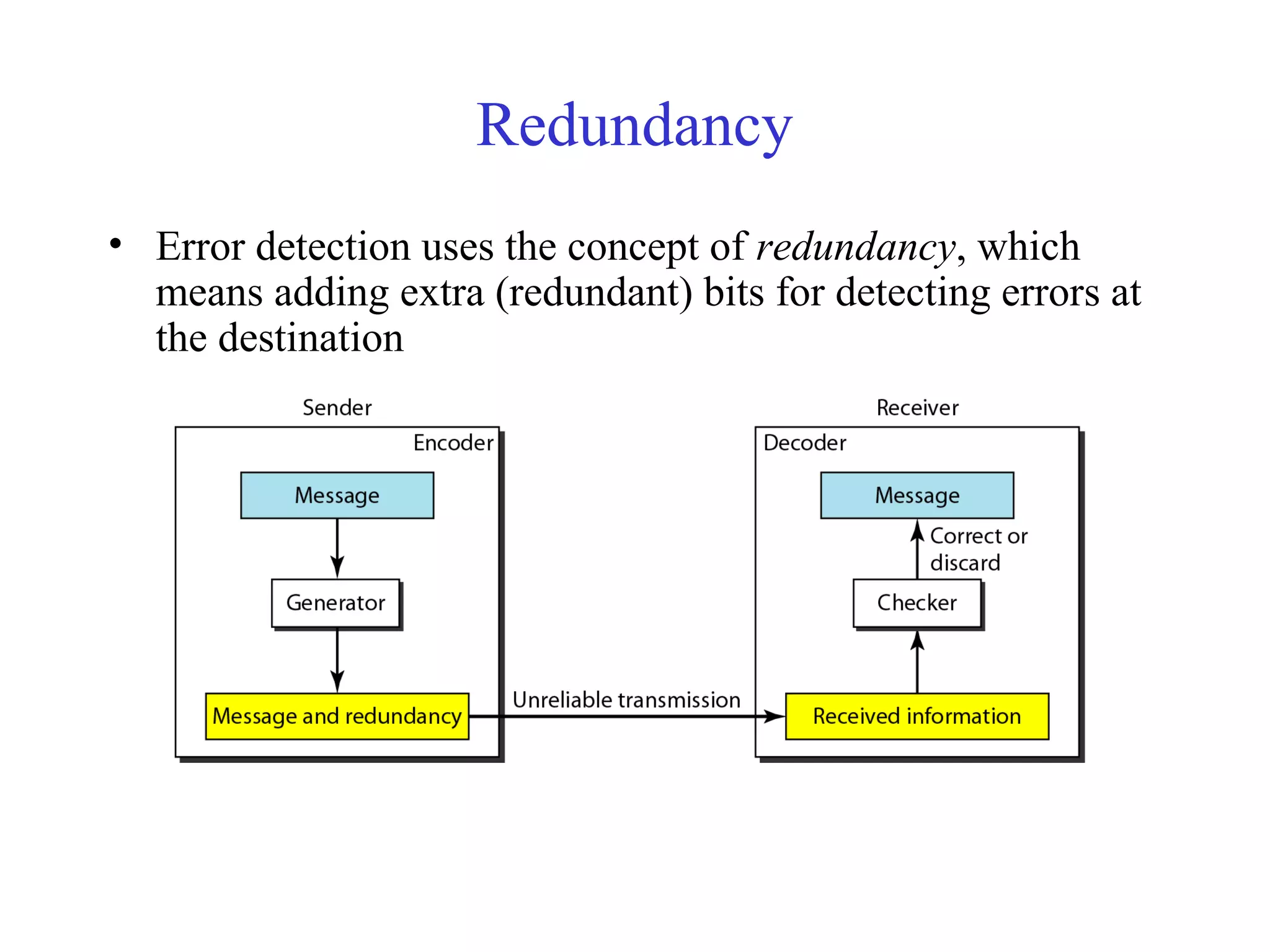 Redundancy 
• Error detection uses the concept of redundancy, which 
means adding extra (redundant) bits for detecting errors at 
the destination 
 