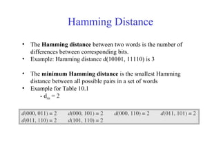 Hamming Distance 
• The Hamming distance between two words is the number of 
differences between corresponding bits. 
• Example: Hamming distance d(10101, 11110) is 3 
• The minimum Hamming distance is the smallest Hamming 
distance between all possible pairs in a set of words 
• Example for Table 10.1 
- dmin = 2 
 