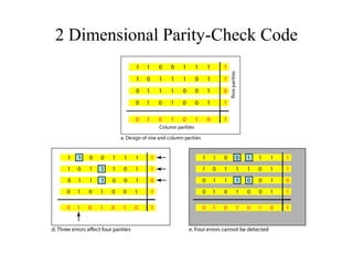 2 Dimensional Parity-Check Code 
 
