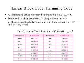 Linear Block Code: Hamming Code 
• All Hamming codes discussed in textbooks have dmin = 3. 
• Dataword (k bits), codeword (n bits), choose m >=3 
as the relationship between m and n in these codes is n = 2m − 1 
and k=n-m, r = m. 
If m=3, then n=7 and k=4, thus C(7,4) with dmin = 3 
 