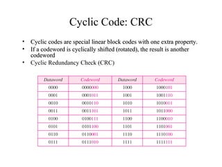 Cyclic Code: CRC 
• Cyclic codes are special linear block codes with oonnee eexxttrraa pprrooppeerrttyy.. 
• IIff aa ccooddeewwoorrdd iiss ccyycclliiccaallllyy sshhiifftteedd ((rroottaatteedd)),, tthhee rreessuulltt iiss aannootthheerr 
ccooddeewwoorrdd 
• Cyclic Redundancy Check (CRC) 
 