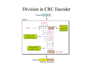 Division in CRC Encoder 
 