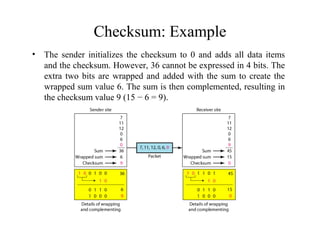 Checksum: Example 
• The sender initializes the checksum to 0 and adds all data items 
and the checksum. However, 36 cannot be expressed in 4 bits. The 
extra two bits are wrapped and added with the sum to create the 
wrapped sum value 6. The sum is then complemented, resulting in 
the checksum value 9 (15 − 6 = 9). 
 