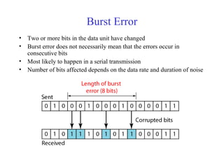 Burst Error 
• Two or more bits in the data unit have changed 
• Burst error does not necessarily mean that the errors occur in 
consecutive bits 
• Most likely to happen in a serial transmission 
• Number of bits affected depends on the data rate and duration of noise 
 