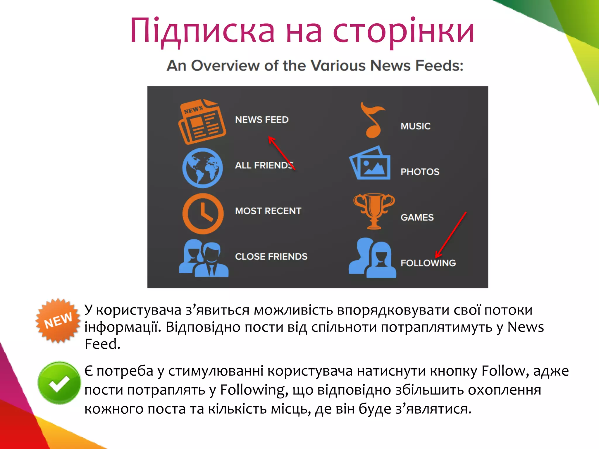 Підписка на сторінки




У користувача з’явиться можливість впорядковувати свої потоки
інформації. Відповідно пости від спільноти потраплятимуть у News
Feed.
Є потреба у стимулюванні користувача натиснути кнопку Follow, адже
пости потраплять у Following, що відповідно збільшить охоплення
кожного поста та кількість місць, де він буде з’являтися.
 