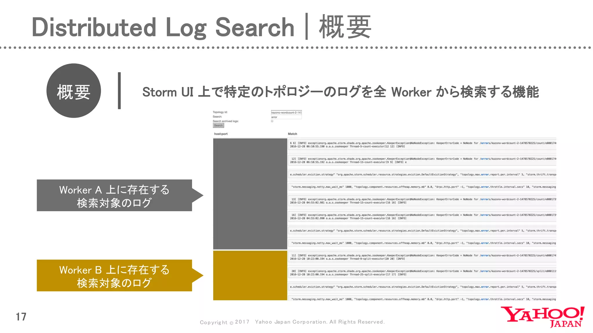 Copyrig ht © 2017 Yahoo Japan Corporation. All Rig hts Reserved.
17
概要 Storm UI 上で特定のトポロジーのログを全 Worker から検索する機能
Distributed Log Search | 概要
Worker B 上に存在する
検索対象のログ
Worker A 上に存在する
検索対象のログ
 