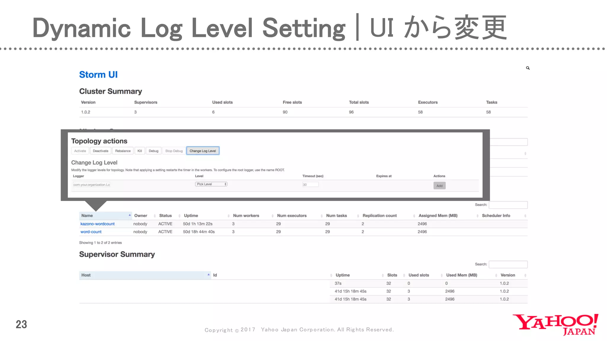 Copyrig ht © 2017 Yahoo Japan Corporation. All Rig hts Reserved.
23
Dynamic Log Level Setting | UI から変更
 