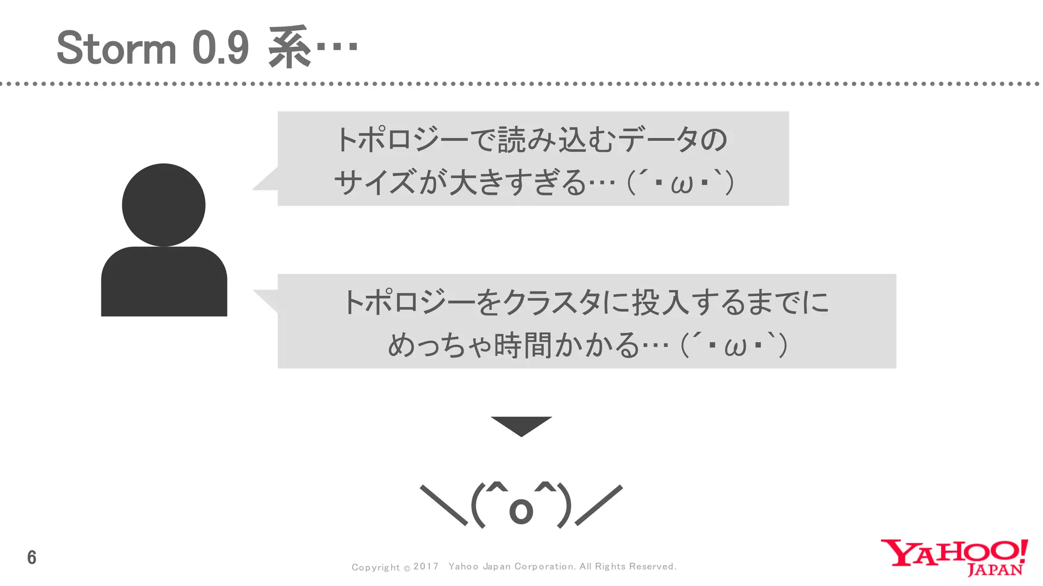 Copyrig ht © 2017 Yahoo Japan Corporation. All Rig hts Reserved.
6
Storm 0.9 系…
トポロジーで読み込むデータの
サイズが大きすぎる… (´・ω・`)
トポロジーをクラスタに投入するまでに
めっちゃ時間かかる… (´・ω・`)
＼(^o^)／
 