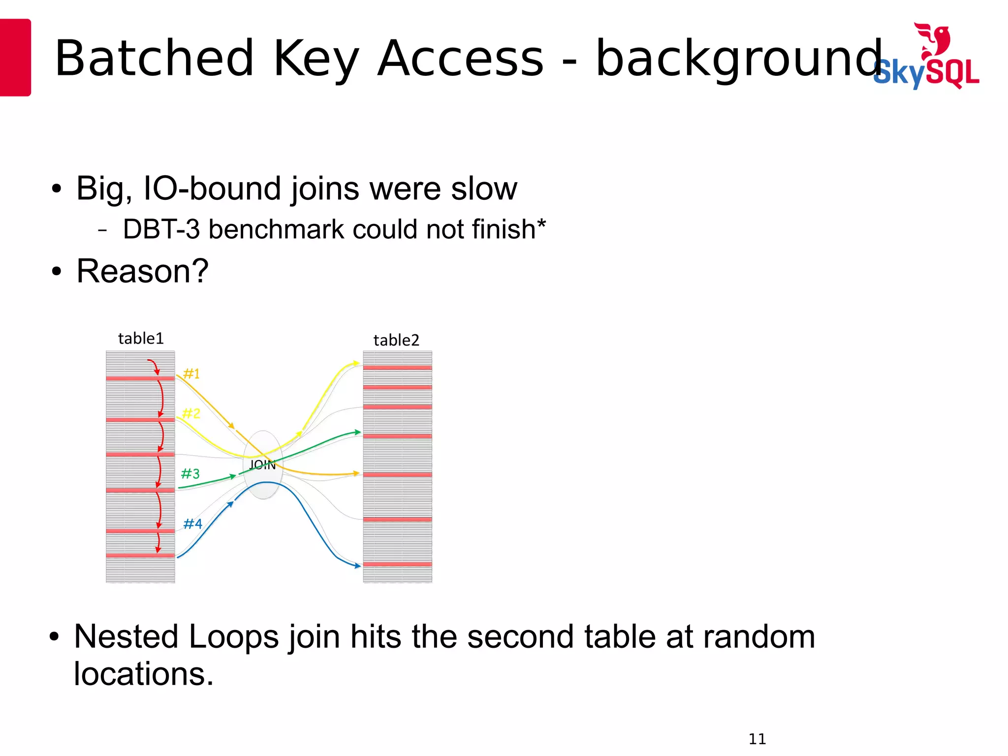 12:49:0911
Batched Key Access - background
● Big, IO-bound joins were slow
– DBT-3 benchmark could not finish*
● Reason?
● Nested Loops join hits the second table at random
locations.
 