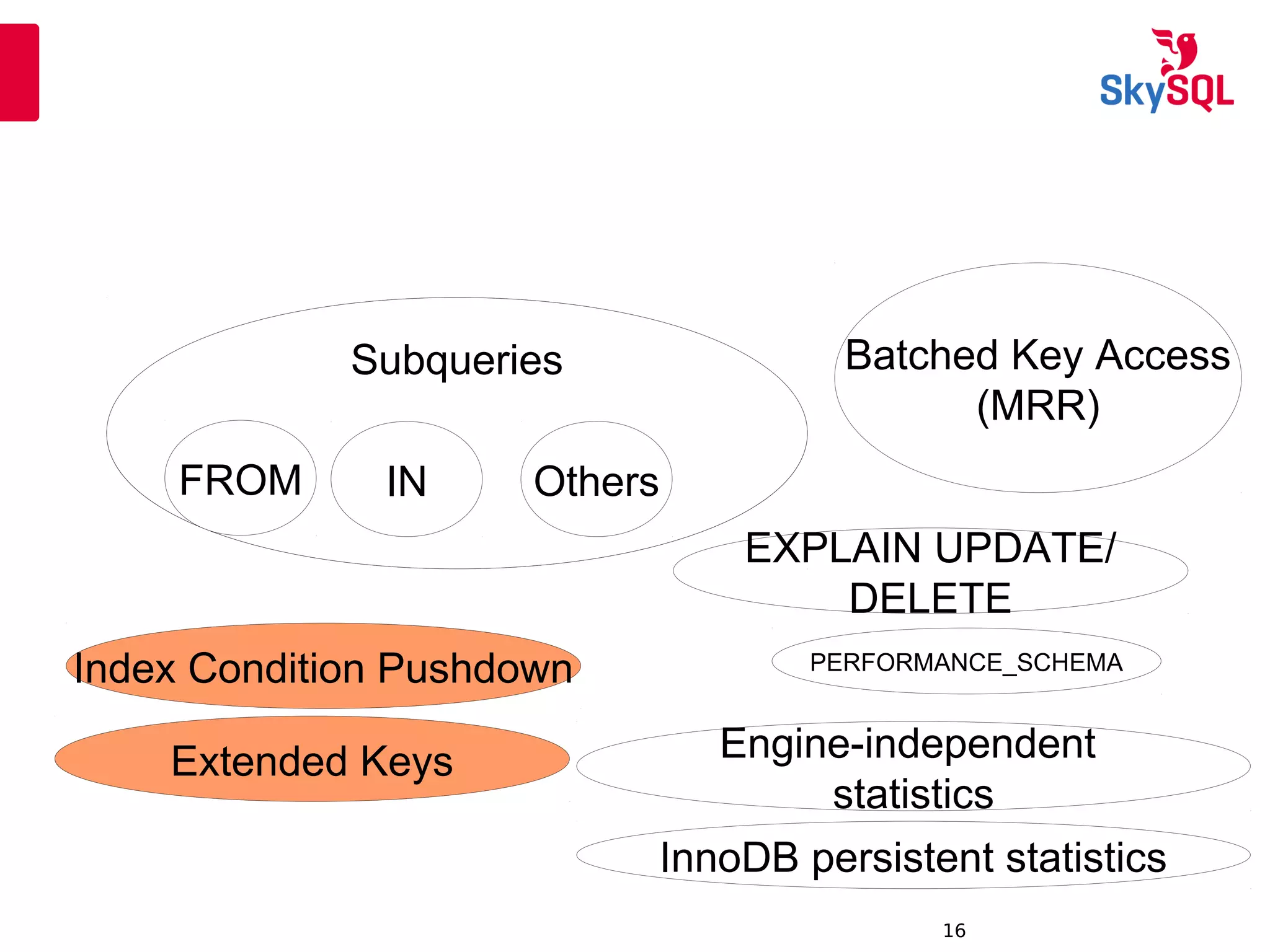 12:49:0916
Subqueries Batched Key Access
(MRR)
Index Condition Pushdown
Extended Keys
EXPLAIN UPDATE/
DELETE
Subqueries
FROM IN Others
Engine-independent
statistics
InnoDB persistent statistics
PERFORMANCE_SCHEMA
 