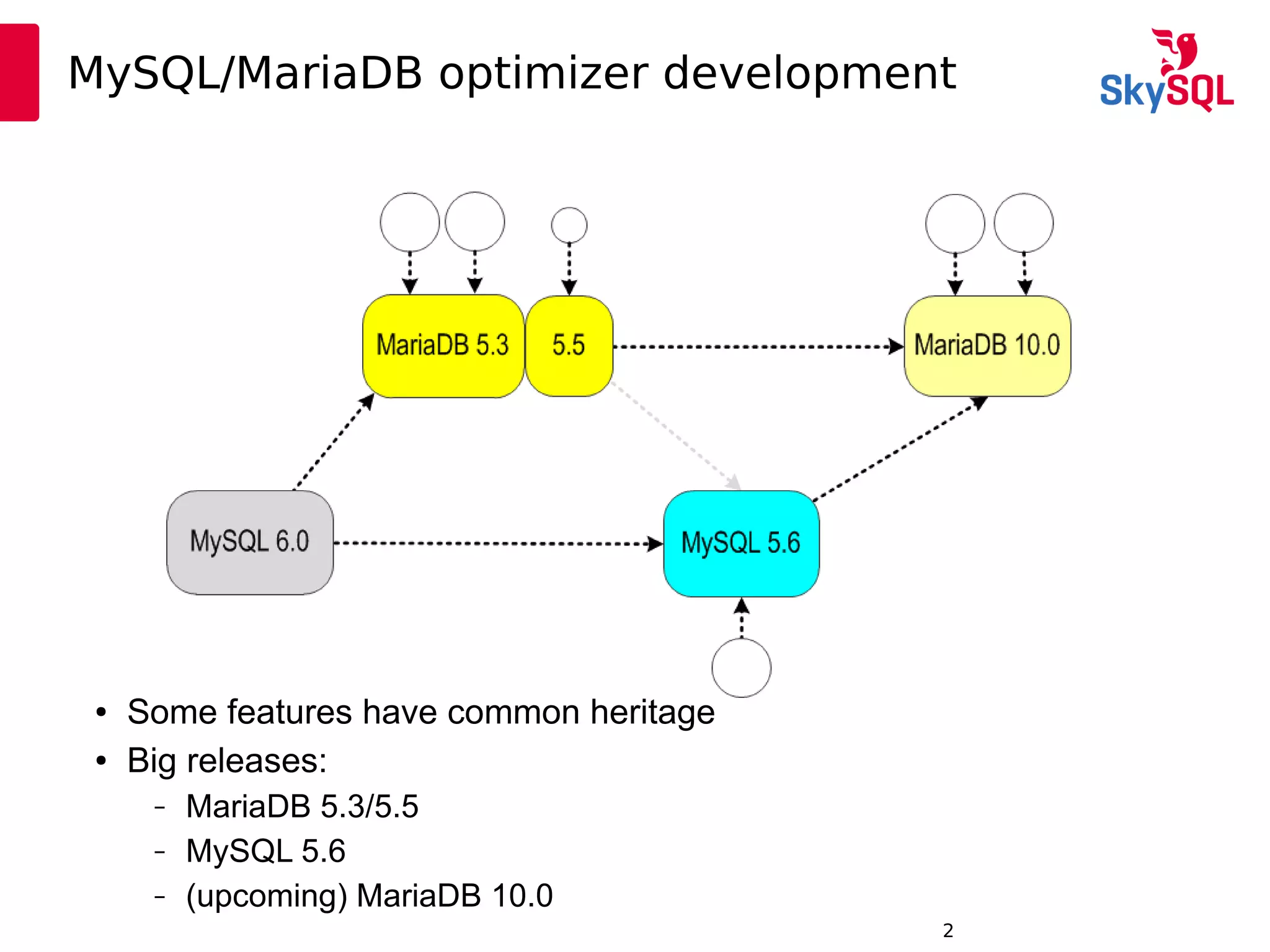 12:49:092
MySQL/MariaDB optimizer development
● Some features have common heritage
● Big releases:
– MariaDB 5.3/5.5
– MySQL 5.6
– (upcoming) MariaDB 10.0
 