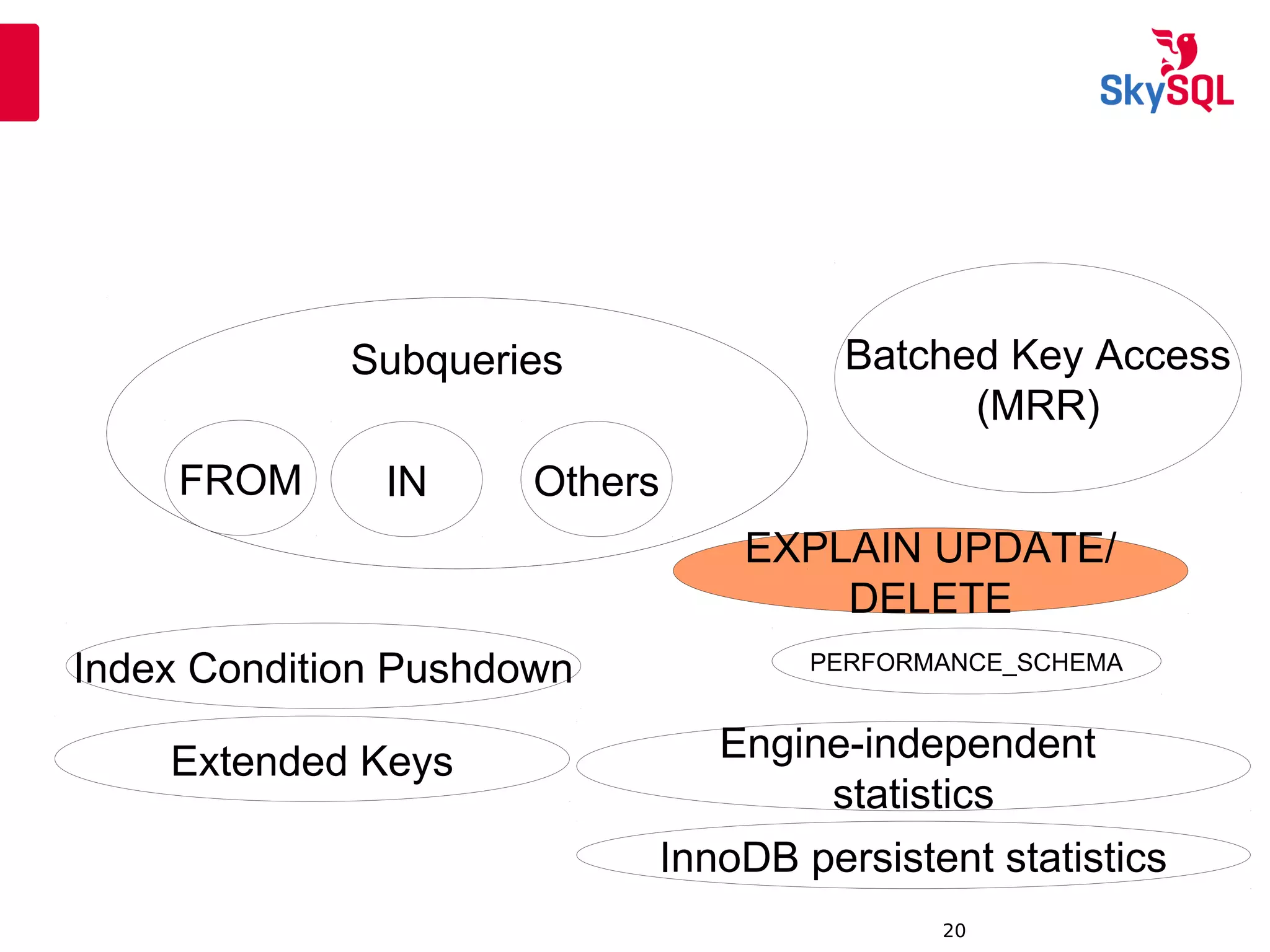 12:49:0920
Subqueries Batched Key Access
(MRR)
Index Condition Pushdown
Extended Keys
EXPLAIN UPDATE/
DELETE
Subqueries
FROM IN Others
Engine-independent
statistics
InnoDB persistent statistics
PERFORMANCE_SCHEMA
 
