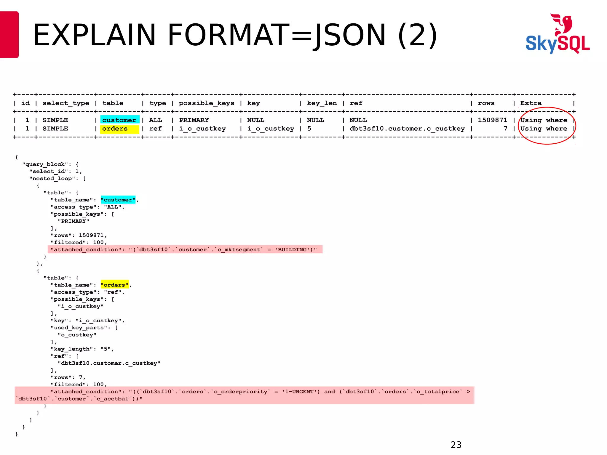 12:49:0923
EXPLAIN FORMAT=JSON (2)
{
"query_block": {
"select_id": 1,
"nested_loop": [
{
"table": {
"table_name": "customer",
"access_type": "ALL",
"possible_keys": [
"PRIMARY"
],
"rows": 1509871,
"filtered": 100,
"attached_condition": "(`dbt3sf10`.`customer`.`c_mktsegment` = 'BUILDING')"
}
},
{
"table": {
"table_name": "orders",
"access_type": "ref",
"possible_keys": [
"i_o_custkey"
],
"key": "i_o_custkey",
"used_key_parts": [
"o_custkey"
],
"key_length": "5",
"ref": [
"dbt3sf10.customer.c_custkey"
],
"rows": 7,
"filtered": 100,
"attached_condition": "((`dbt3sf10`.`orders`.`o_orderpriority` = '1-URGENT') and (`dbt3sf10`.`orders`.`o_totalprice` >
`dbt3sf10`.`customer`.`c_acctbal`))"
}
}
]
}
}
+----+-------------+----------+------+---------------+-------------+---------+-----------------------------+---------+-------------+
| id | select_type | table | type | possible_keys | key | key_len | ref | rows | Extra |
+----+-------------+----------+------+---------------+-------------+---------+-----------------------------+---------+-------------+
| 1 | SIMPLE | customer | ALL | PRIMARY | NULL | NULL | NULL | 1509871 | Using where |
| 1 | SIMPLE | orders | ref | i_o_custkey | i_o_custkey | 5 | dbt3sf10.customer.c_custkey | 7 | Using where |
+----+-------------+----------+------+---------------+-------------+---------+-----------------------------+---------+-------------+
 