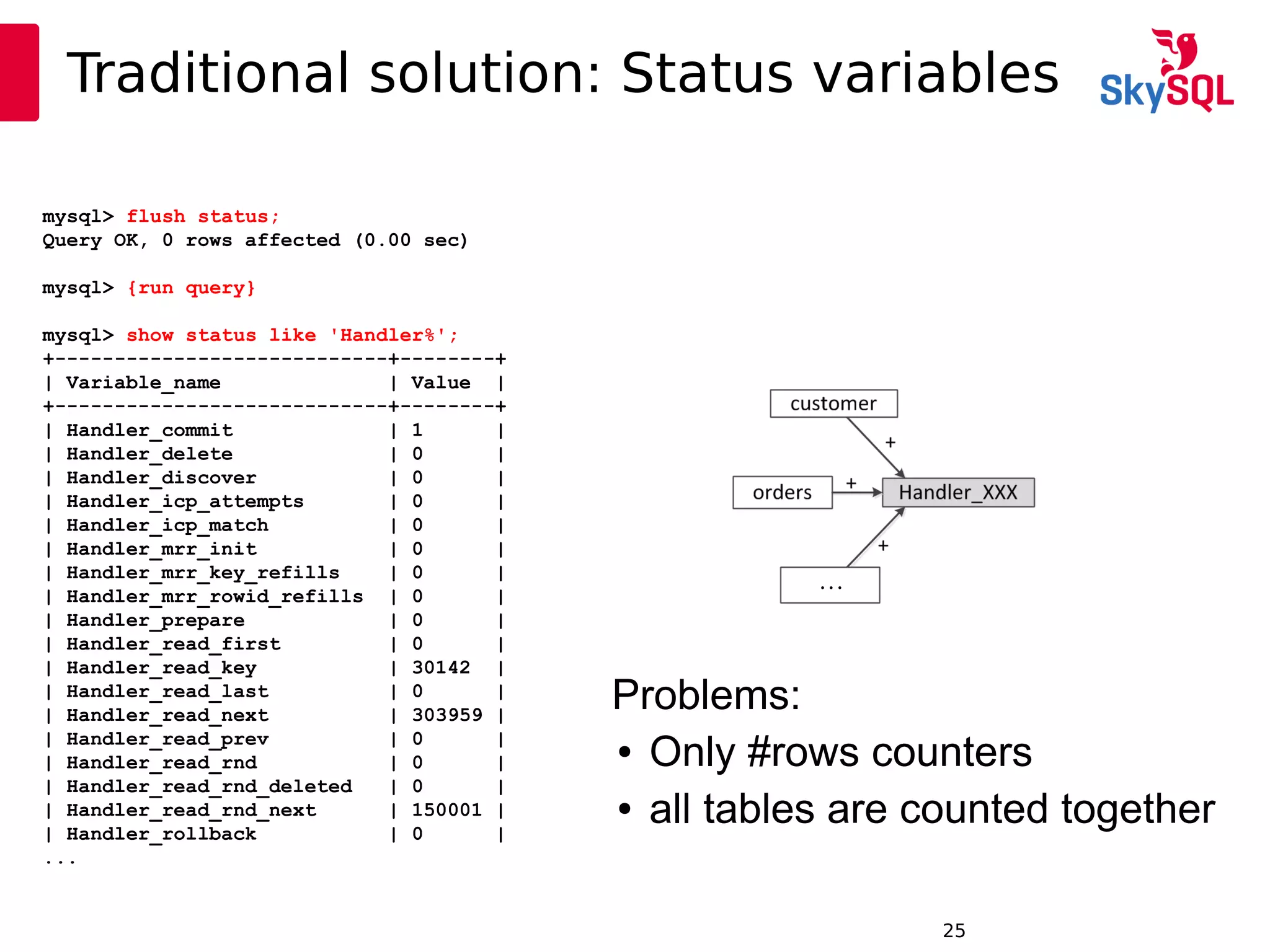 12:49:0925
Traditional solution: Status variables
Problems:
● Only #rows counters
● all tables are counted together
mysql> flush status;
Query OK, 0 rows affected (0.00 sec)
mysql> {run query}
mysql> show status like 'Handler%';
+----------------------------+--------+
| Variable_name | Value |
+----------------------------+--------+
| Handler_commit | 1 |
| Handler_delete | 0 |
| Handler_discover | 0 |
| Handler_icp_attempts | 0 |
| Handler_icp_match | 0 |
| Handler_mrr_init | 0 |
| Handler_mrr_key_refills | 0 |
| Handler_mrr_rowid_refills | 0 |
| Handler_prepare | 0 |
| Handler_read_first | 0 |
| Handler_read_key | 30142 |
| Handler_read_last | 0 |
| Handler_read_next | 303959 |
| Handler_read_prev | 0 |
| Handler_read_rnd | 0 |
| Handler_read_rnd_deleted | 0 |
| Handler_read_rnd_next | 150001 |
| Handler_rollback | 0 |
...
. . .
 