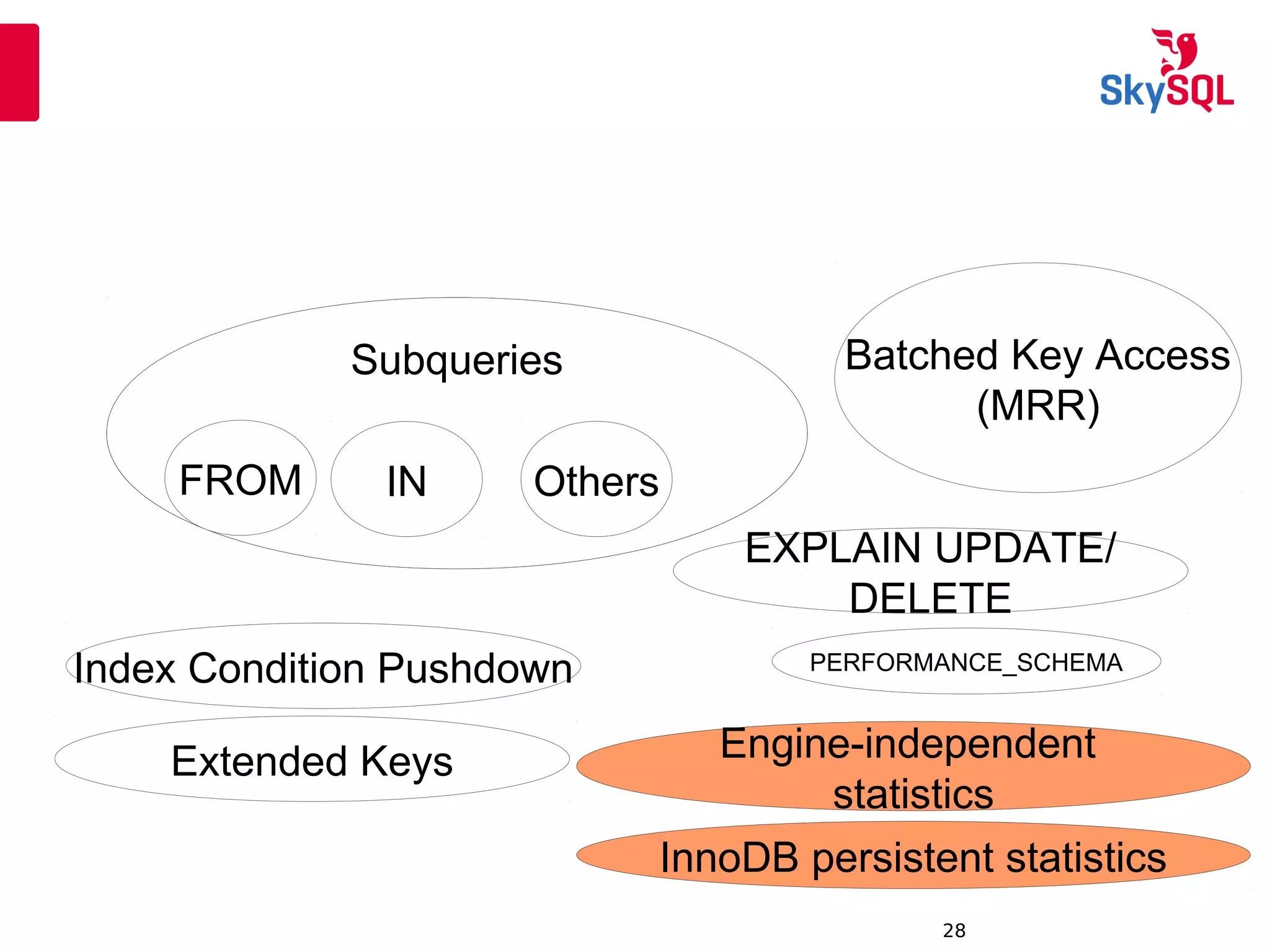 12:49:0928
Subqueries Batched Key Access
(MRR)
Index Condition Pushdown
Extended Keys
EXPLAIN UPDATE/
DELETE
Subqueries
FROM IN Others
Engine-independent
statistics
InnoDB persistent statistics
PERFORMANCE_SCHEMA
 