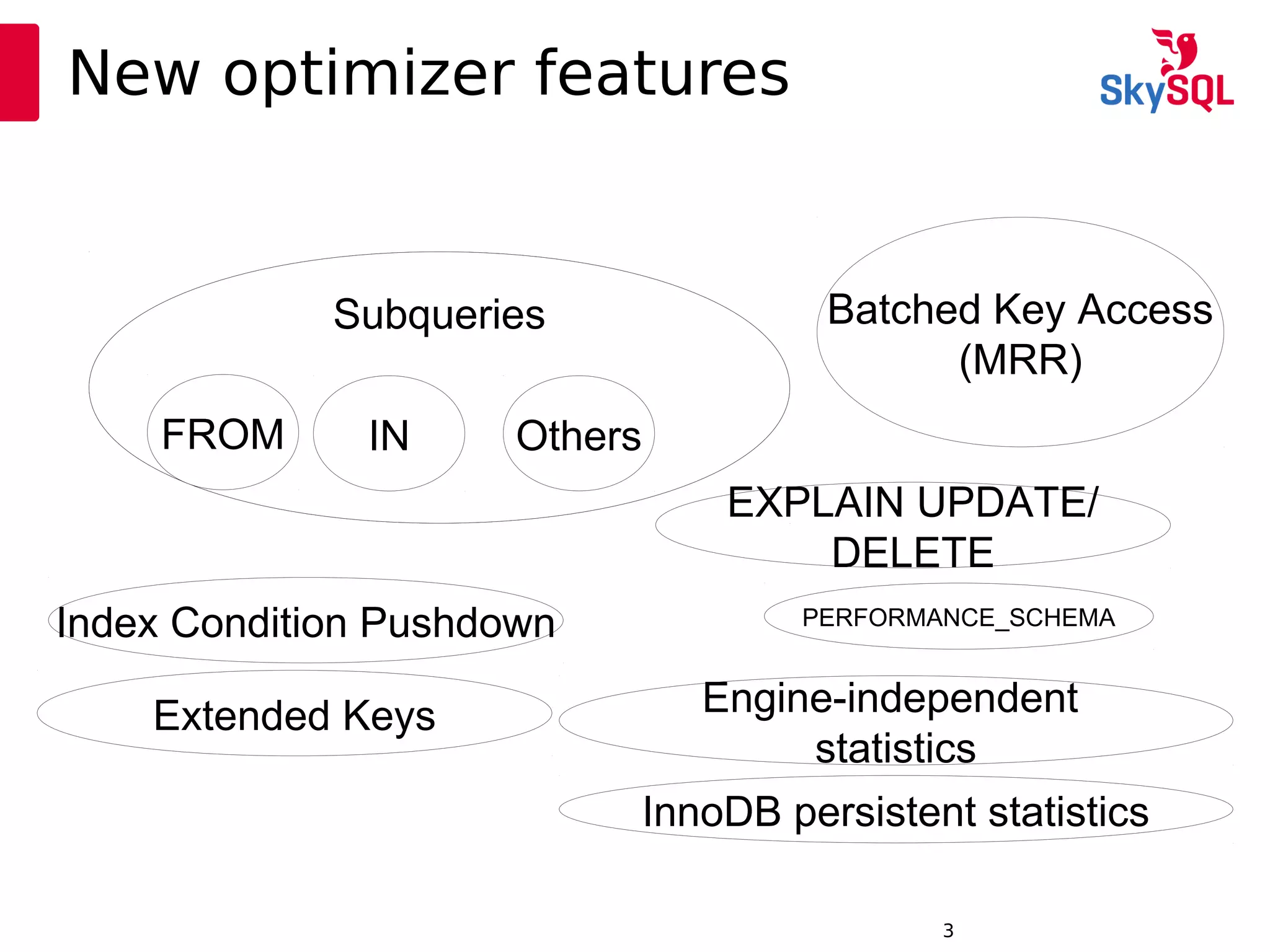 12:49:093
New optimizer features
Subqueries Batched Key Access
(MRR)
Index Condition Pushdown
Extended Keys
EXPLAIN UPDATE/
DELETE
Subqueries
FROM IN Others
PERFORMANCE_SCHEMA
Engine-independent
statistics
InnoDB persistent statistics
 