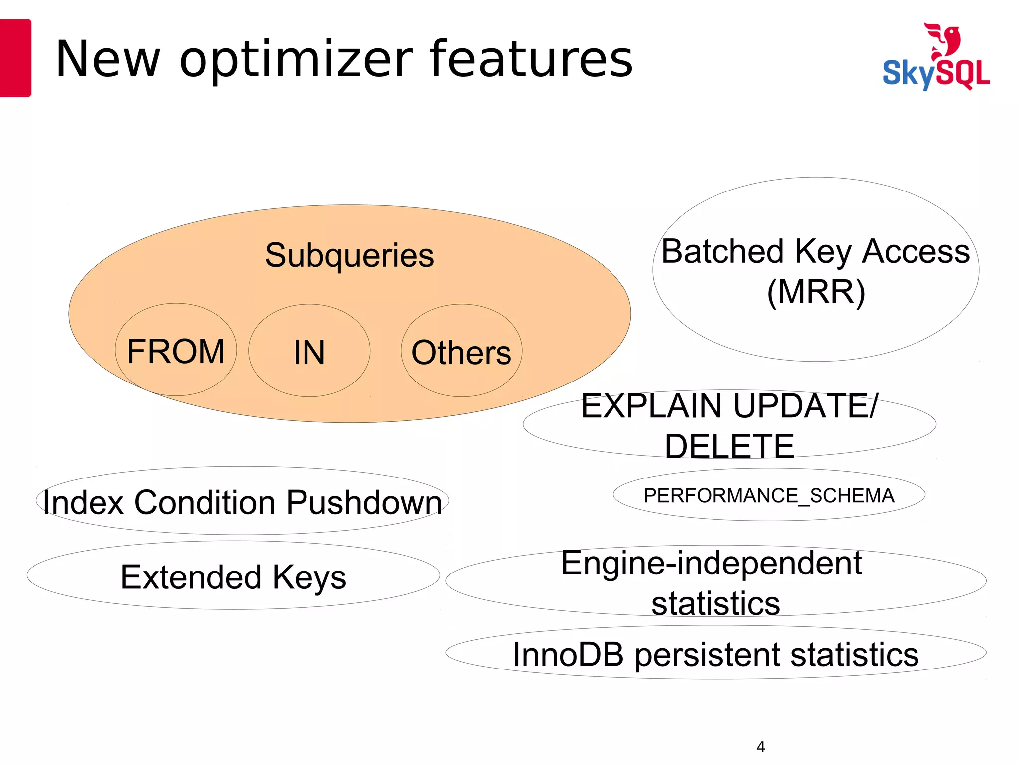 12:49:094
New optimizer features
Subqueries Batched Key Access
(MRR)
Index Condition Pushdown
Extended Keys
EXPLAIN UPDATE/
DELETE
Subqueries
FROM IN Others
Engine-independent
statistics
InnoDB persistent statistics
PERFORMANCE_SCHEMA
 