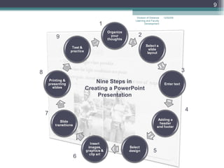 06/07/09 Division of Distance Learning and Faculty Development Nine Steps in  Creating a PowerPoint Presentation 1 2 7 4 5 6 3 8 9 