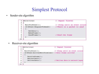 Simplest Protocol 
• Sender-site algorithm 
• Receiver-site algorithm 
 