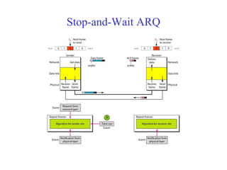 Stop-and-Wait ARQ 
 
