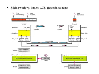 • Sliding windows, Timers, ACK, Resending a frame 
 