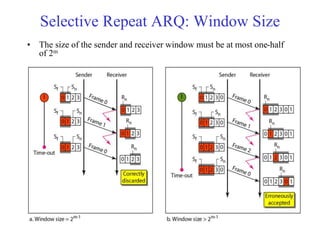 Selective Repeat ARQ: Window Size 
• The size of the sender and receiver window must be at most one-half 
of 2m 
 