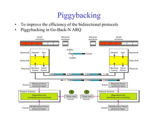 Piggybacking 
• To improve the efficiency of the bidirectional protocols 
• Piggybacking in Go-Back-N ARQ 
 
