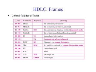 HDLC: Frames 
• Control field for U-frame 
 