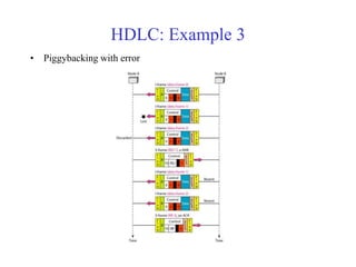 HDLC: Example 3 
• Piggybacking with error 
 
