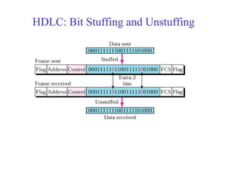 HDLC: Bit Stuffing and Unstuffing 
 