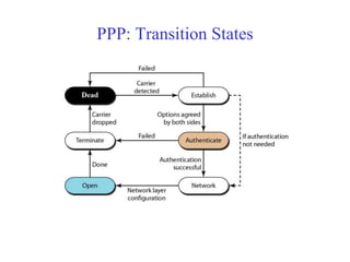 PPP: Transition States 
 