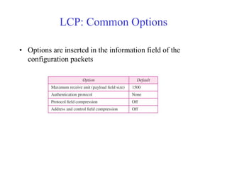 LCP: Common Options 
• Options are inserted in the information field of the 
configuration packets 
 