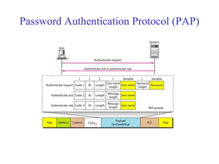 Password Authentication Protocol (PAP) 
 