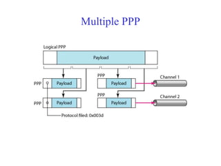 Multiple PPP 
 