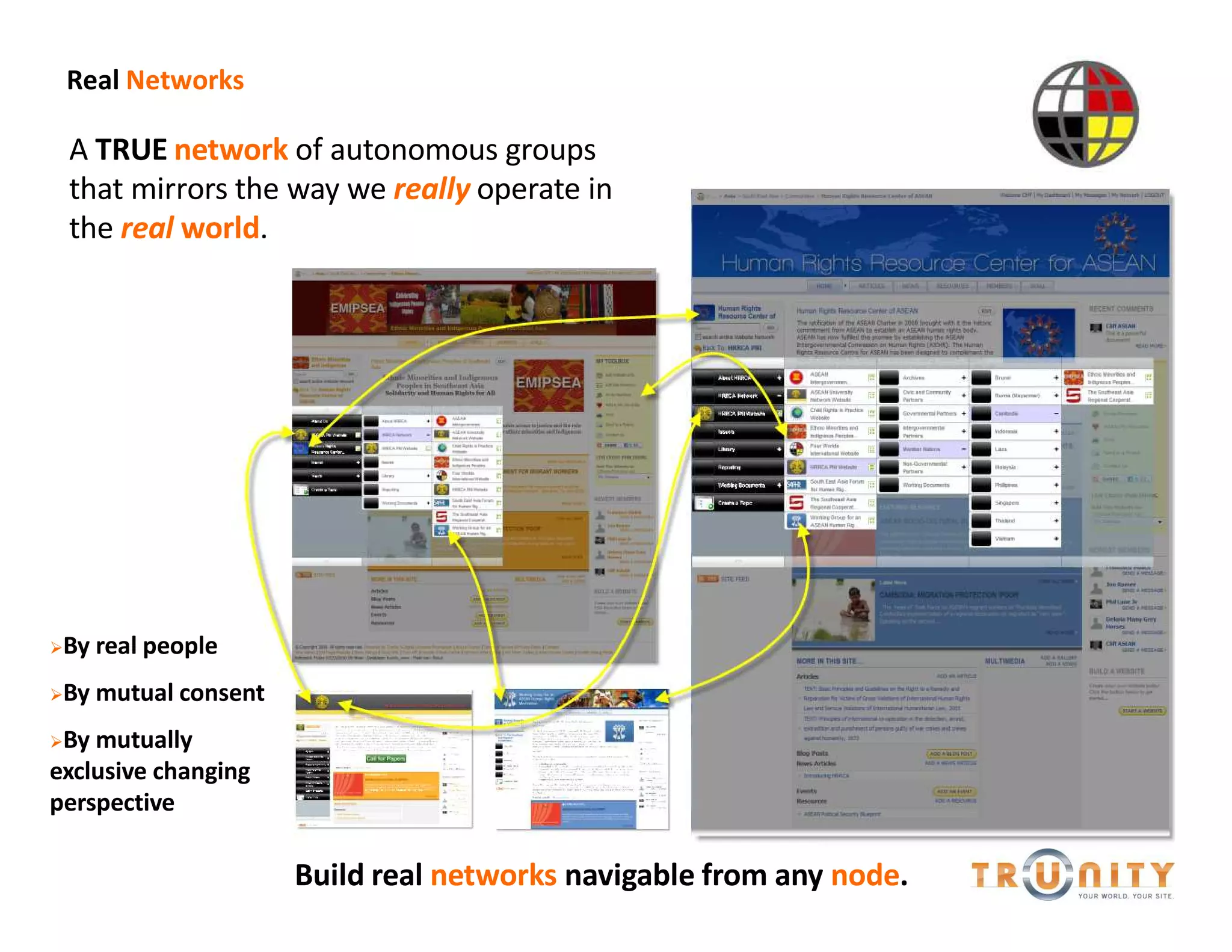 Real Networks

 A TRUE network of autonomous groups
 that mirrors the way we really operate in
 the real world.




By   real people
By   mutual consent
By mutually
exclusive changing
perspective

                       Build real networks navigable from any node.
 