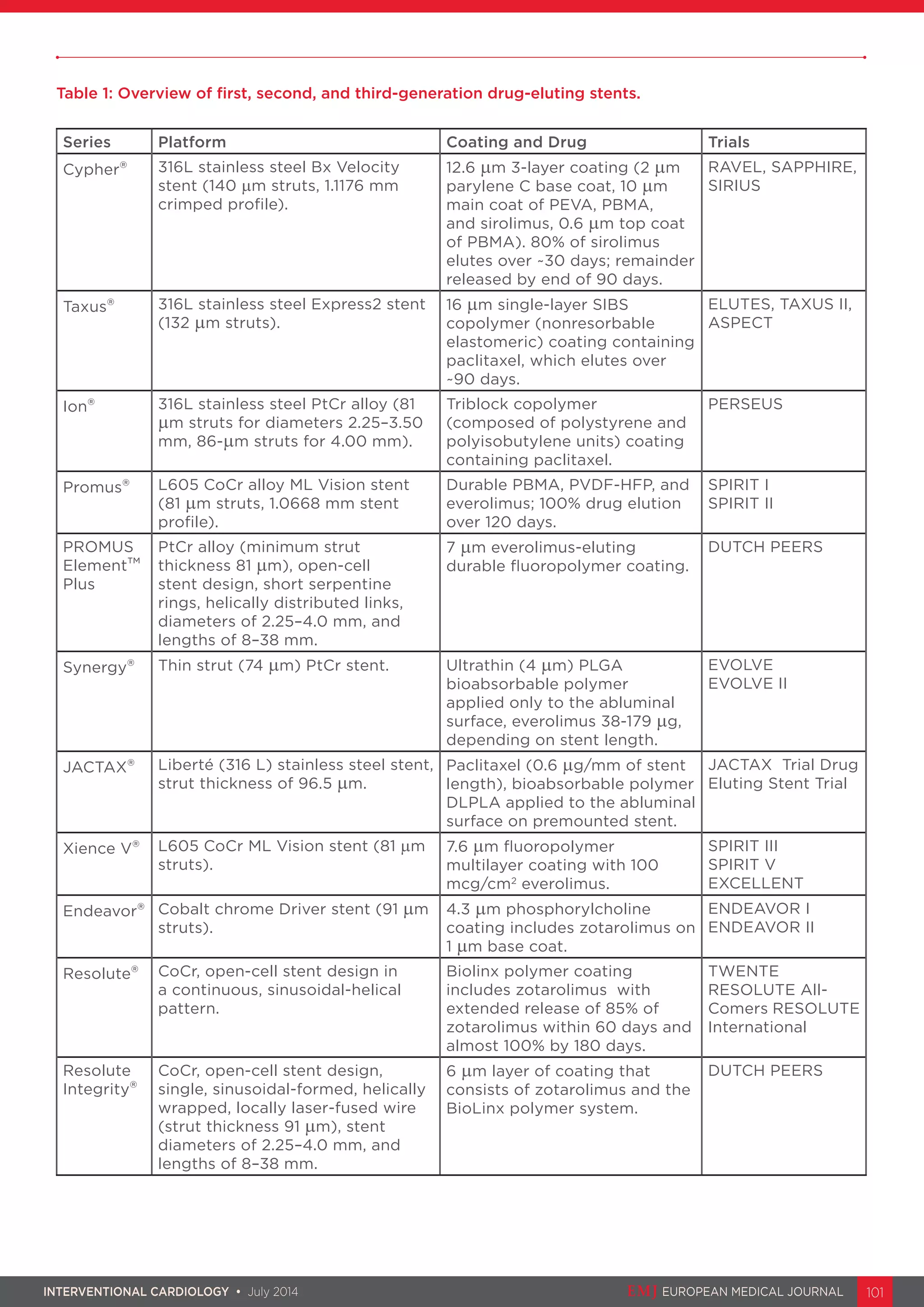 New generations of drug eluting | PDF