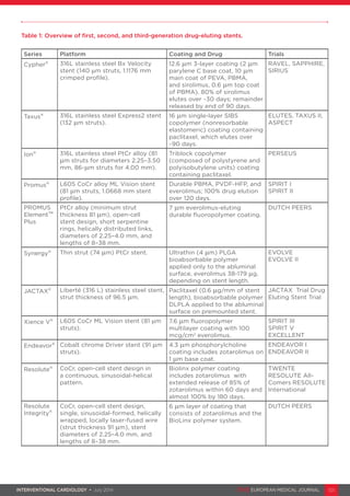New generations of drug eluting | PDF