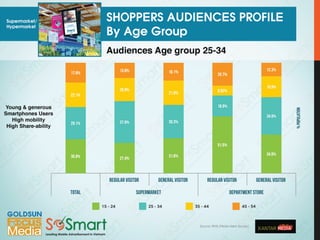 Goldsun Focus Multi Screen Network