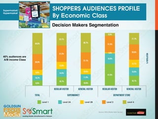 Goldsun Focus Multi Screen Network