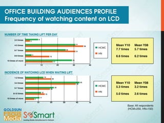 Goldsun Focus Multi Screen Network