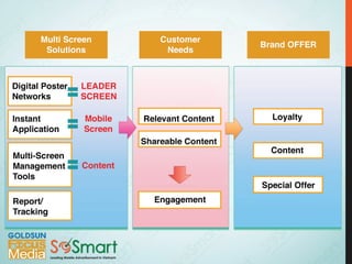 Goldsun Focus Multi Screen Network