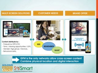 Goldsun Focus Multi Screen Network