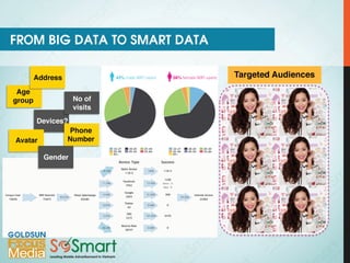 Goldsun Focus Multi Screen Network