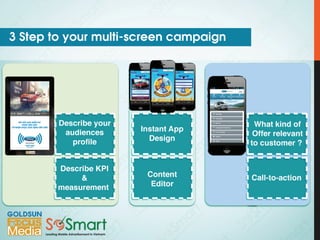 Goldsun Focus Multi Screen Network