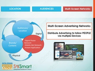 Goldsun Focus Multi Screen Network