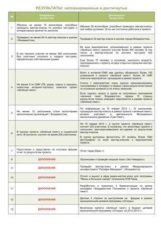 -
1        -             -
                                                                                                           .


             20-   -
2                                                      -                                               .




                               .                   -                                           -       420
3                          -

                                                                                                               -


                                           -



     -
4            -


                                                                       :




                                                                                                               ,
                                               -
5
                                                                           .


                                                           .
                                                                           -
6                                  -


                                       )                           -



7                                          =)


8                                                                                      -

                                                   -
9


                                                               -               -
10
                                                                                   -           .


11



12


13
                                                                                           -
 