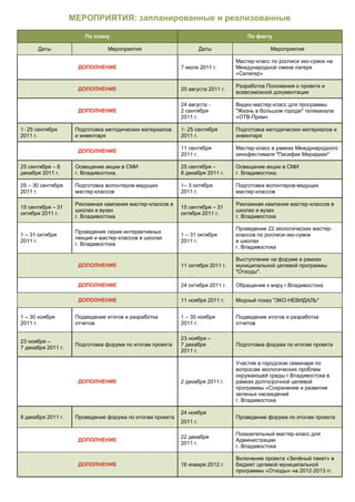 -               -
                               7




                                    -            -       -

                                             -

1-                             1-


                                                     -


          8


25                     -       1                                 -
               -                                     -

                           -                                         -
          31                            31



                                                                             -
1                              1                             -   -
                   -




                                                             -


1    30                        1




                                                                 -




                                                                         -
 